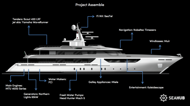 build yacht online
