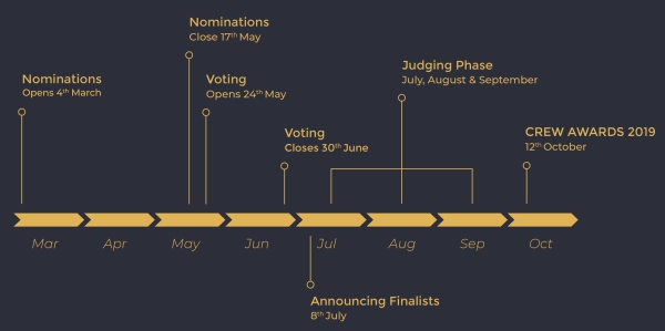 2019 Crew Awards Timeline