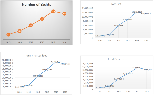 AEGY charter graphs