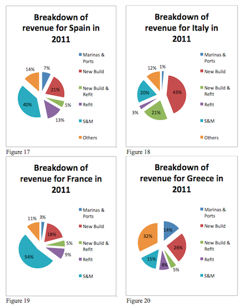 Breakdown of revenue2