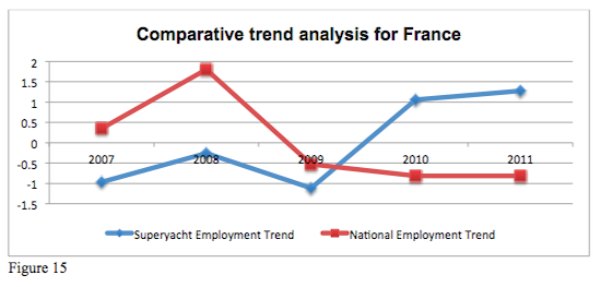 Comparative trend France2