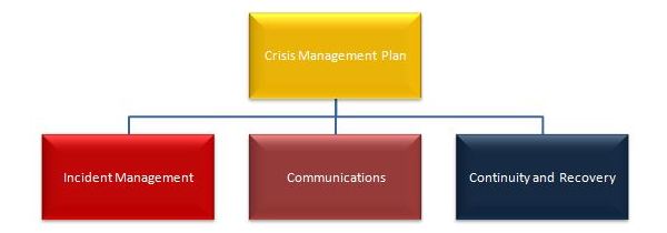 Crisis Slide 2