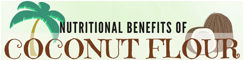 Nutritional Benefits Coconut cropped