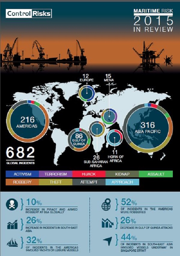 Piracy graph