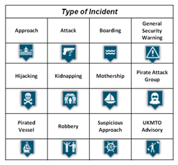Type of Incident 2