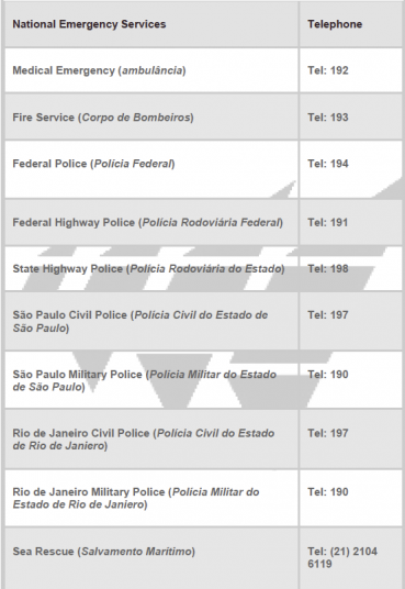 Territorial division of public security of the state of Rio de Janeiro