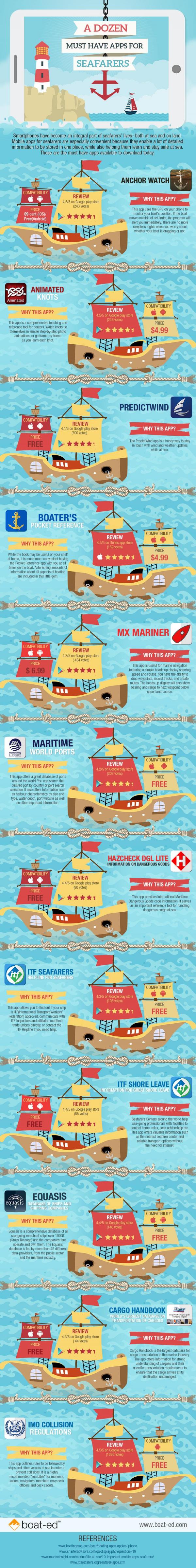 A Dozen Must Have Apps for Seafarers