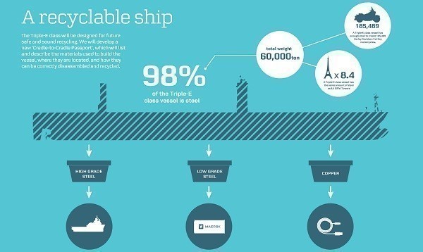 recycled ship graph2