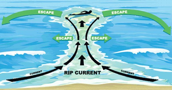 ripcurrent safety2